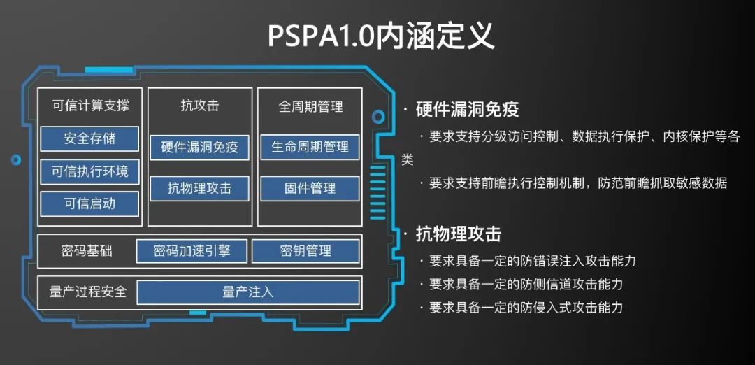 国产自主可控的芯生态究竟长什么样