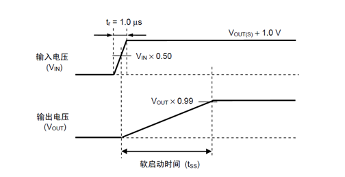 关于LDO看这一篇就够了