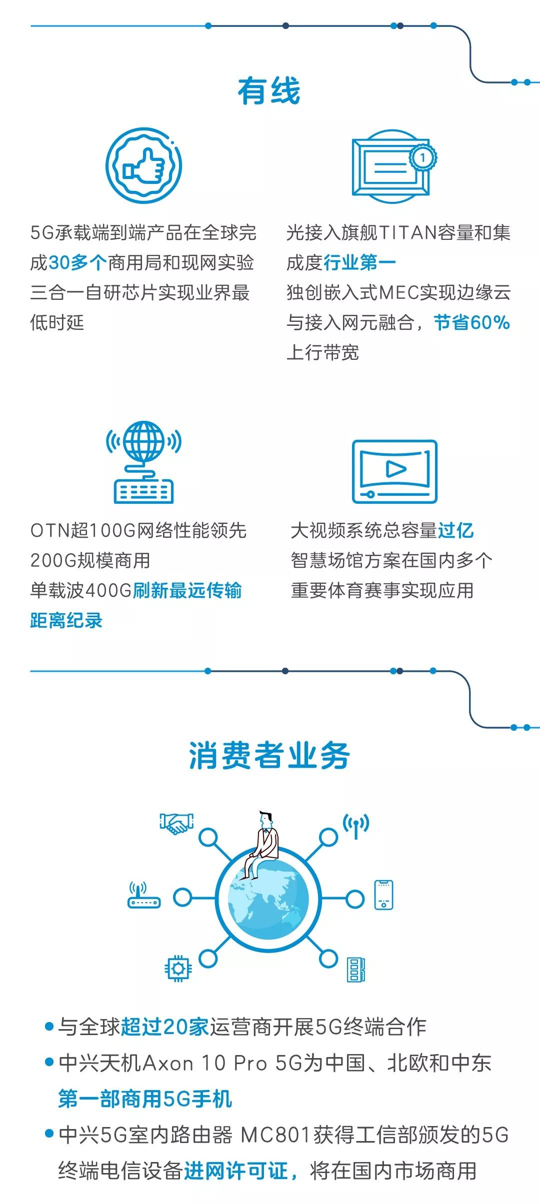 中兴2019年半年度报告[ 图文并茂]