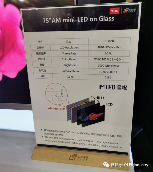 华星首发a Si Am Mini Led来了 它的意义是什么 Ic智库