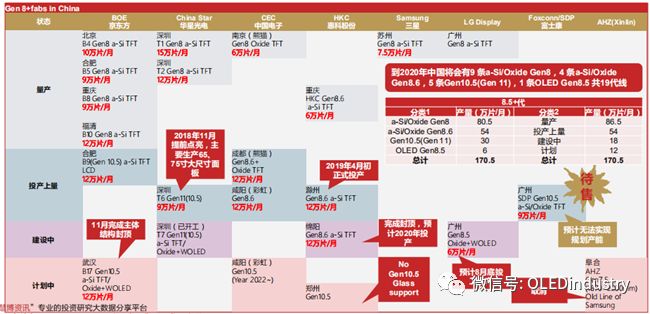 华星首发a Si Am Mini Led来了 它的意义是什么 Ic智库