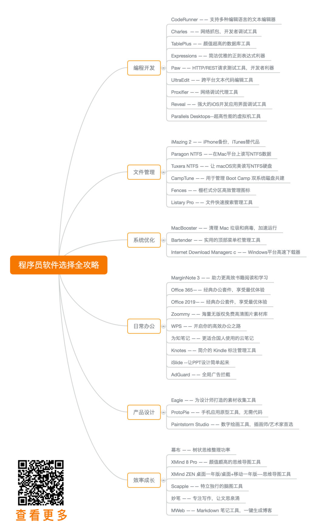 程序员一枚，用了这36款软件神器，效率倍增，爱不释手| 极客时间