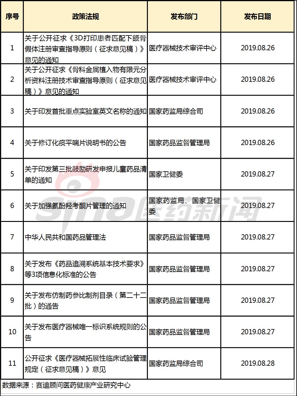 赛迪实验室 医药健康产业周报 8月26日 8月30日