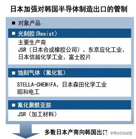 韩国支柱工厂 本月开始裁员