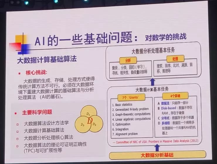 数学与ai 融通 徐宗本院士进行超强 迁移学习