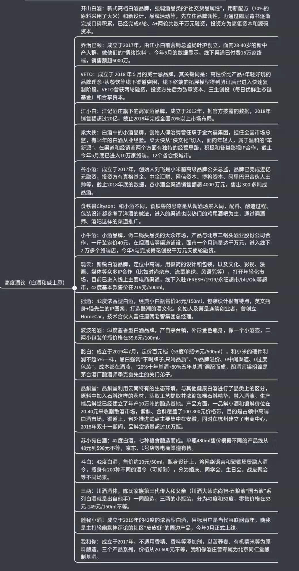 说到「上头」，这里有一份酒饮图谱| 早起看早期