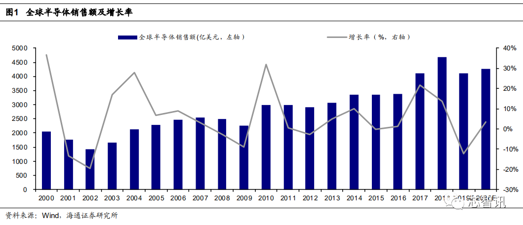 半导体原材料行业全景剖析 美日占据主导 国产自给率不足15 Ic智库