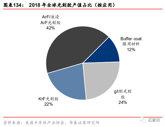 半导体原材料行业全景剖析 美日占据主导 国产自给率不足15 Ic智库