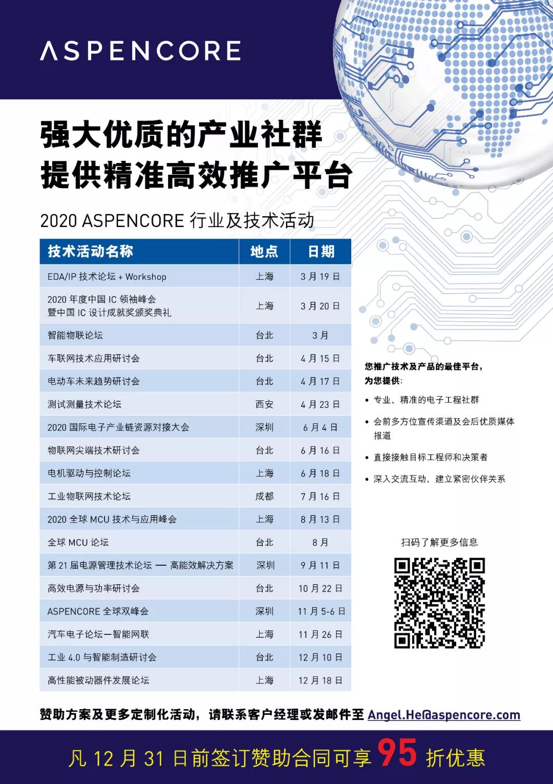 精选采购的60个面试问题和参考答案 收藏