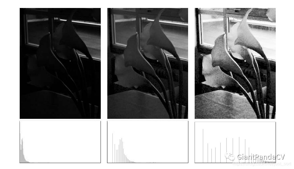 专栏 | OpenCV图像处理专栏二 |《Local Color Correction 》论文阅读及C++复现