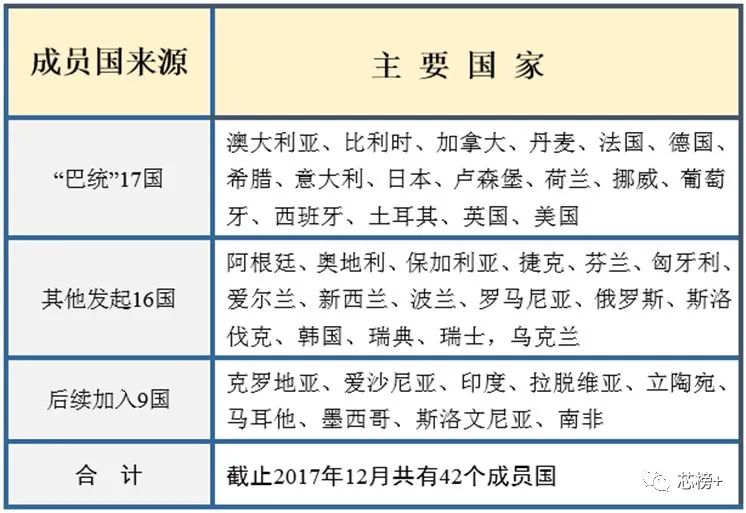 中美高技术贸易不得不说的一大障碍——《瓦森纳协定》