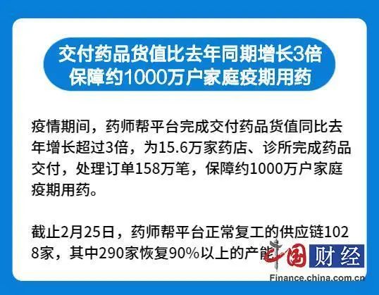 药师帮发布抗疫 满月 报告 累计处理订单158万单保障1000万家庭疫期用药