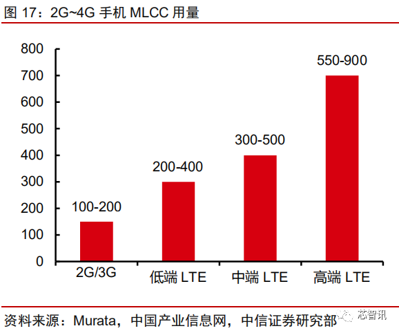 250人隔离14天 村田福井工厂停产 Mlcc涨价潮又要来了