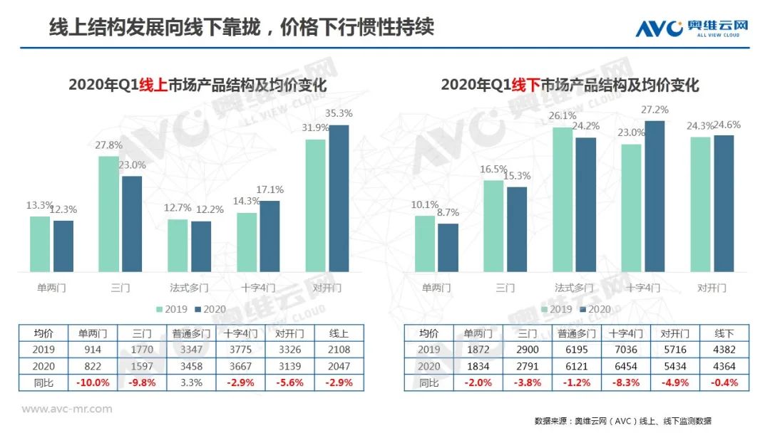 在绝望中寻找希望 年白电市场q1总结及q2预测