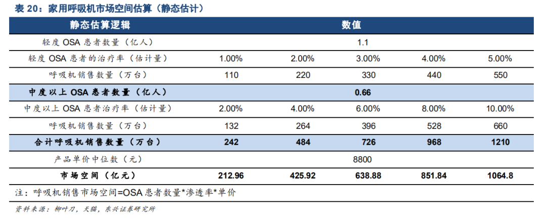 揭秘！为什么呼吸机那么紧缺？