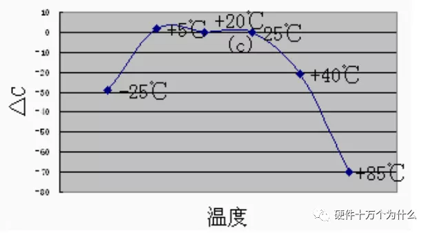 干货 温度对mlcc的影响有哪些