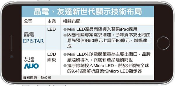 加码百亿元 苹果秘密在台建厂内幕