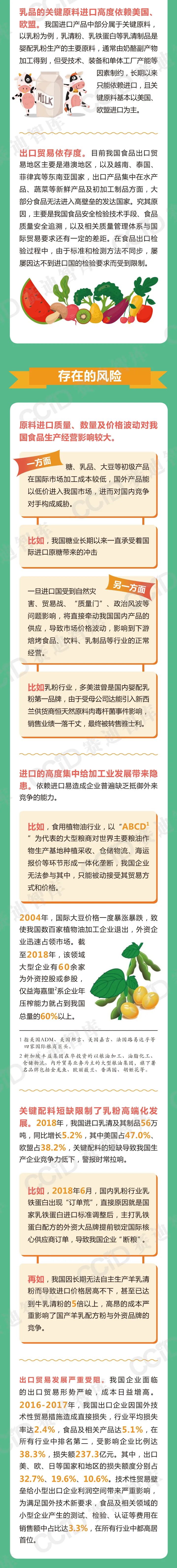 我国食品行业进出口贸易依存情况及风险分析