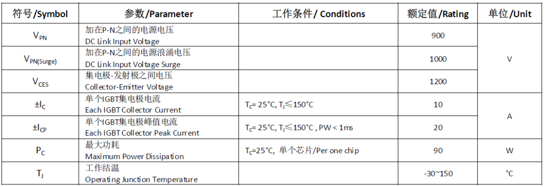 ipm vs igbt ipm vs igbt