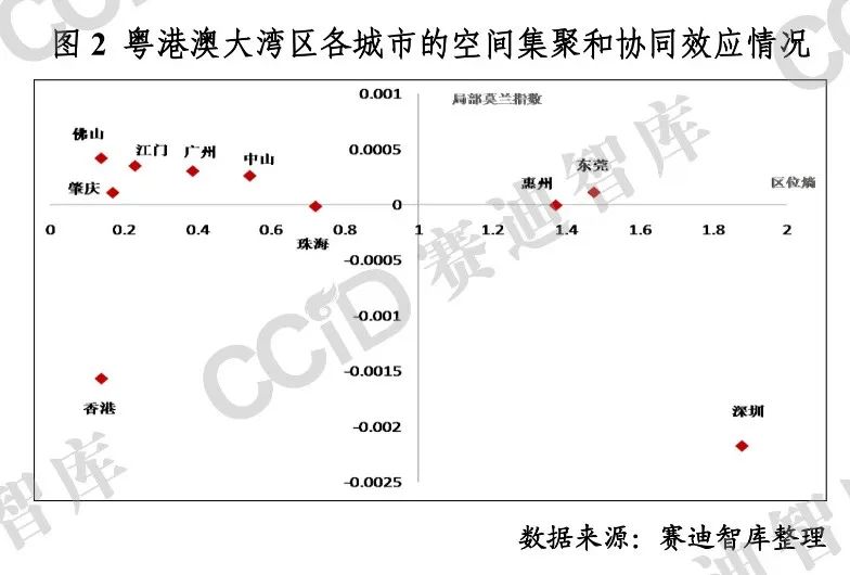 前瞻 对标东京湾区看粤港澳大湾区电子信息产业区域协同的空间潜力