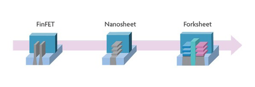 Finfet 5nm