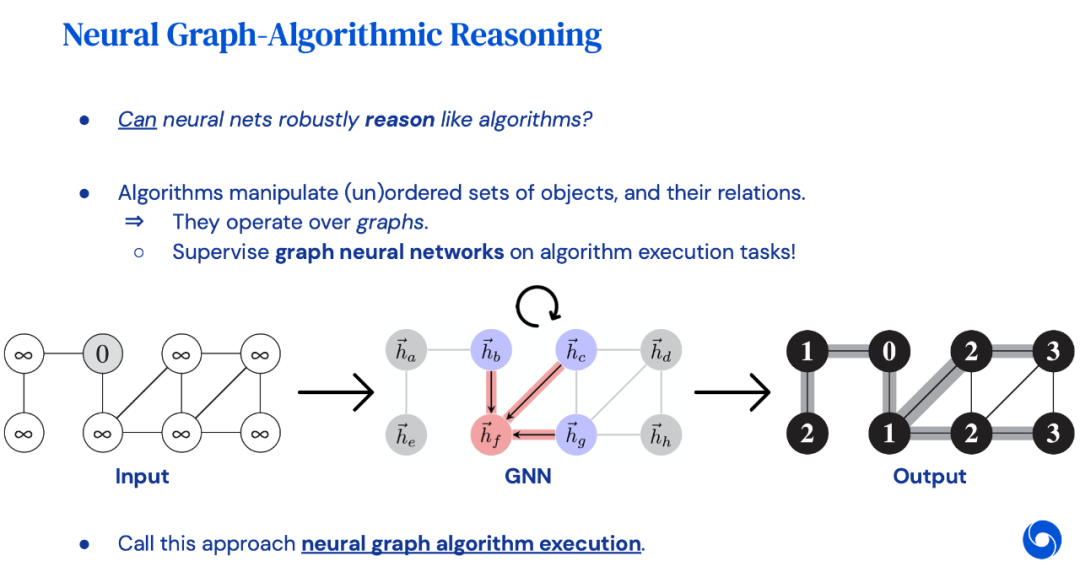 图注意力网络一作 图表征学习在算法推理领域的研究进展