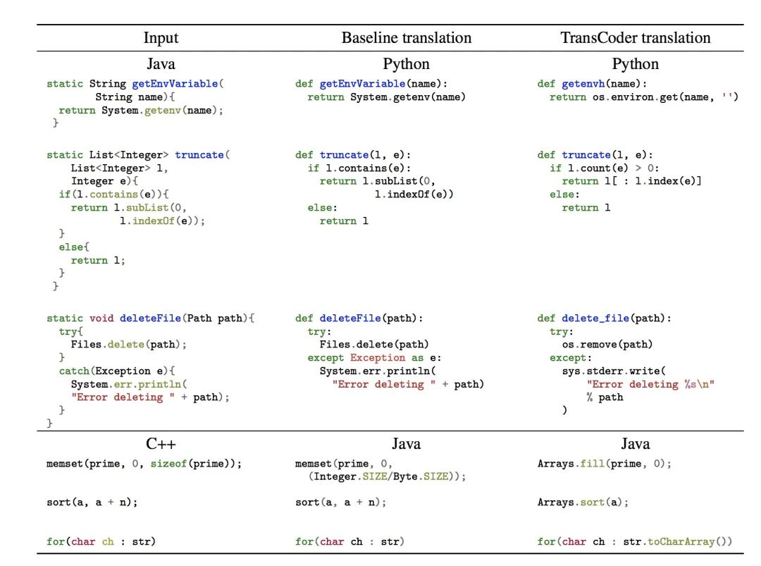 分分钟实现c 到java Python的代码转换 Facebook 最新发布的transcoder做到了