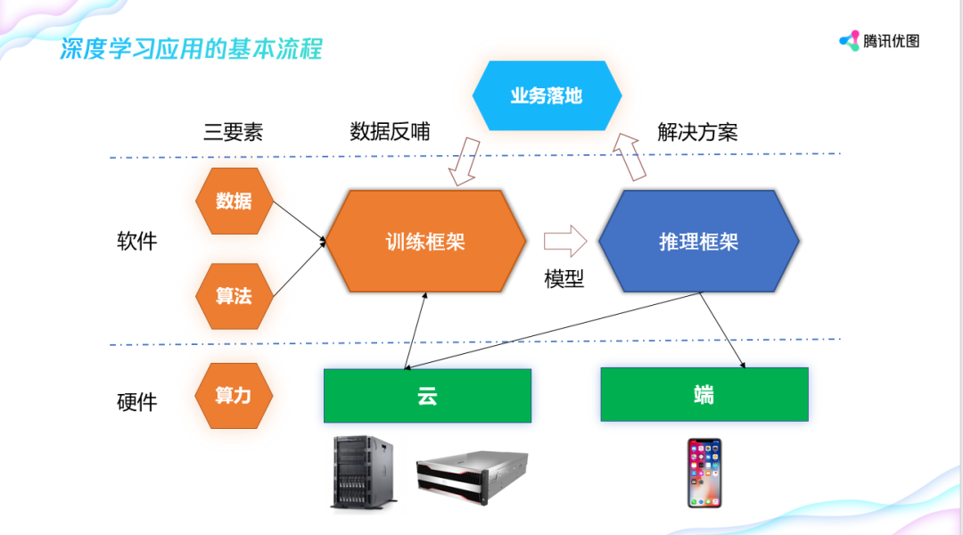 多场景适配 Tnn如何优化模型部署的存储与计算