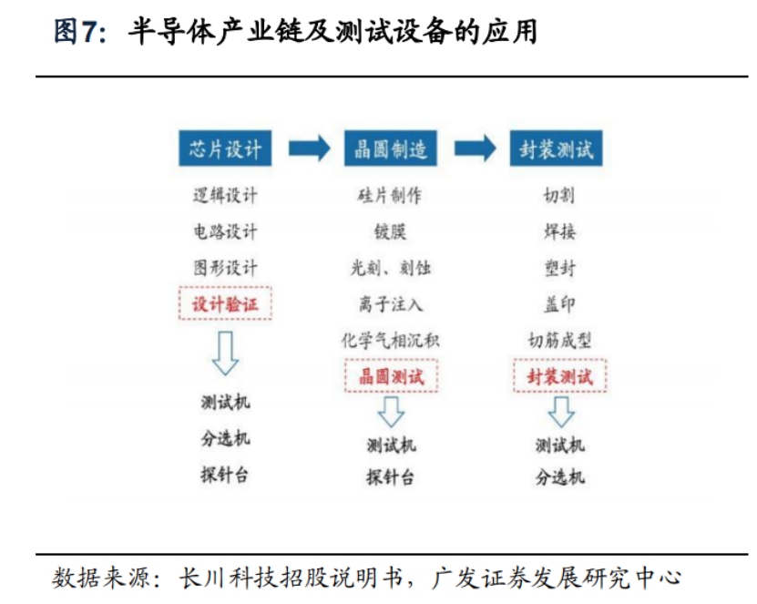 收藏 一文看懂ate 国产机会在哪里