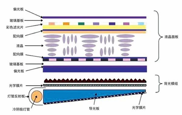 科普 Lcd Oled Mini Micro Led 一文读懂面板技术背后的差异