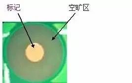 PCB制板基础知识