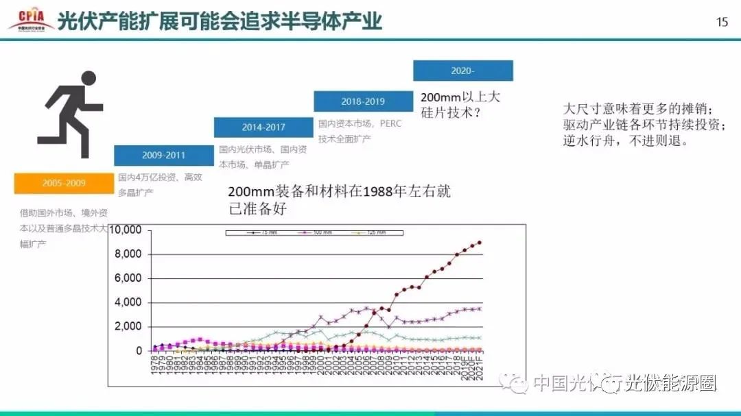 光伏各环节价格羸弱 下游需求动力不足