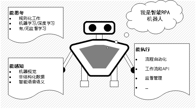 聚势谋远、智惠未来：AIIA人工智能开发者大会RPA分论坛邀您一睹智能 