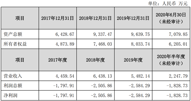 强化oled驱动芯片 芯颖科技拟引入投资者增资