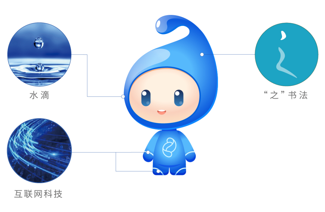 大家好，我是小之！