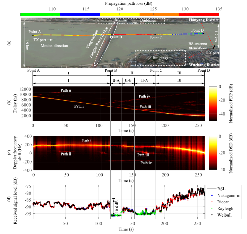 Samsung's New Achievement on Inland River Radio Channel for 6G