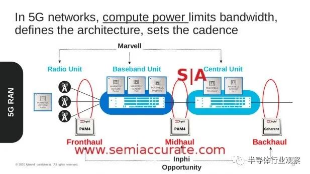 Marvell为何想买Inphi