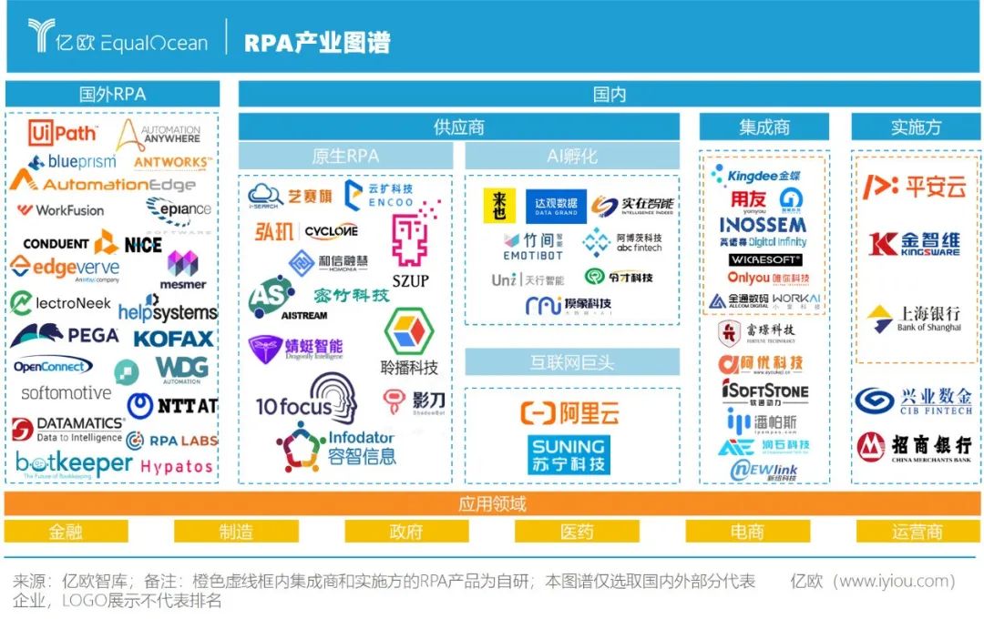 千帆竞发u20142021RPA赋能企业数字化转型 亿欧智库