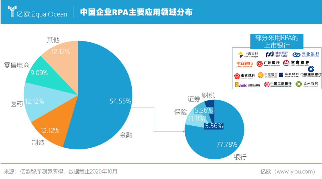 千帆竞发u20142021RPA赋能企业数字化转型 亿欧智库