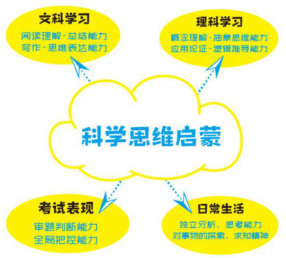 看完后震惊 清华 姚班 创始人的老师究竟有多牛 他说孩子最应该培养这几个思维