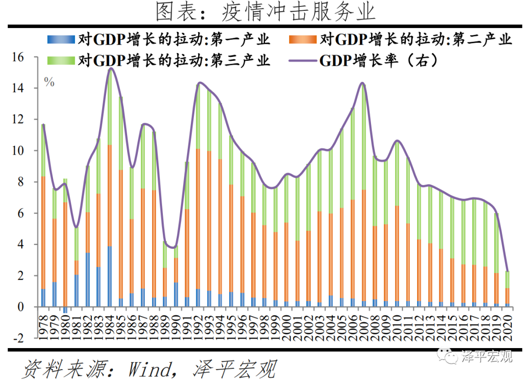 于无声处听惊雷——从2020年统计公报看中国未来