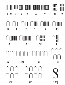 中国古代没有零