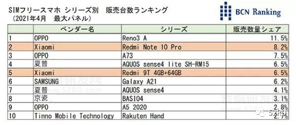 国产手机厂商何时占领了日本市场