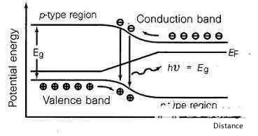 蓝色发光二极管的难点在哪里? 图片