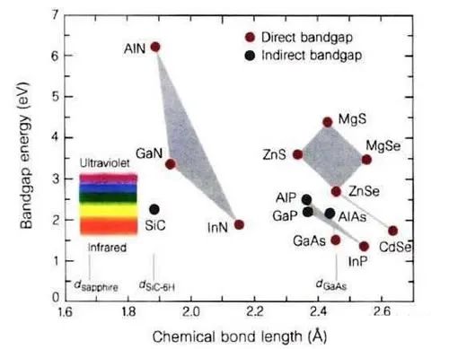 蓝色发光二极管的难点在哪里? 图片
