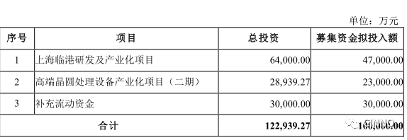 设备 芯源微拟募资10亿元 用于半导体前端制程设备的研发及产业化