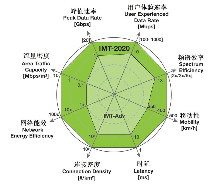 性能优势与应用场景