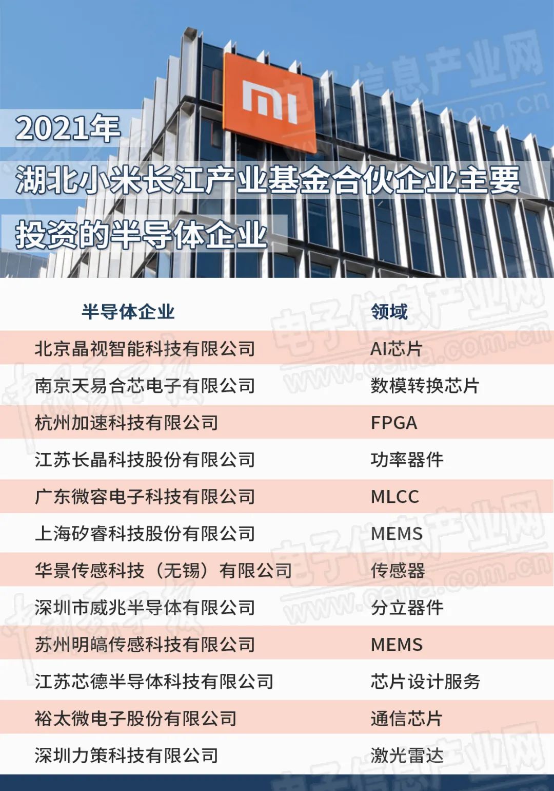 小米科技厂 关于小米造芯,五个关键问题和可能答案