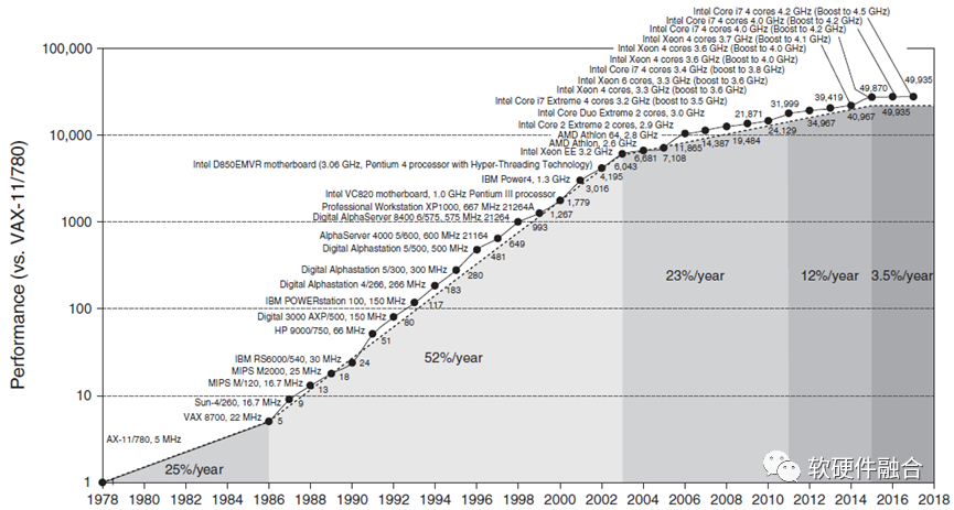 大算力芯片，向左（定制）还是向右（通用）？